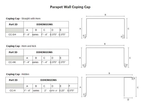 CSI sheet metal